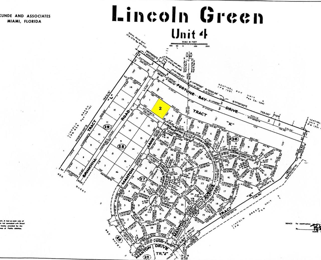 Investment Property
